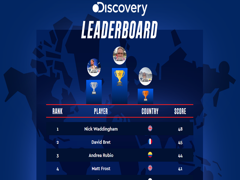 MedalMadness Leaderboard